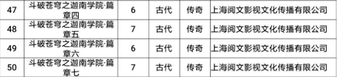 斗破苍穹年番最新爆料公布，52集全部备案通过，最快8月可以播出