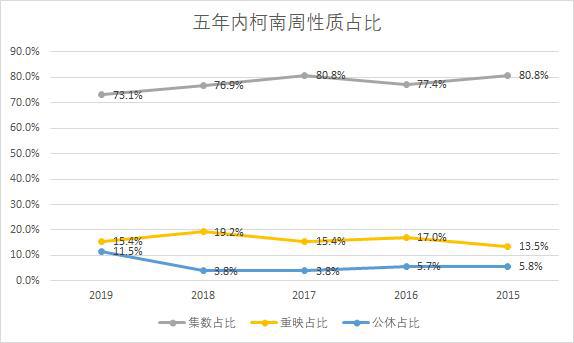 柯南TV动画年度报告：总结2019，展望2020