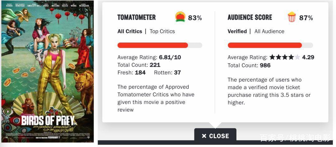 真人版哈莉·奎茵，就是这个样？