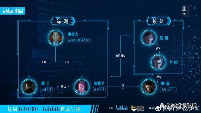 科幻佳作来袭-《黑门》，两集刷完，堪称国产动漫之光