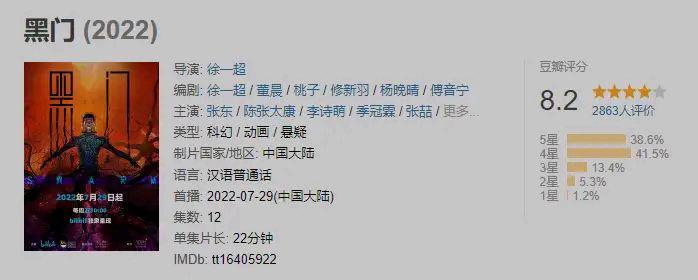 一部科幻动画《黑门》在7月底到10月播出后，在某瓣评分高却不火
