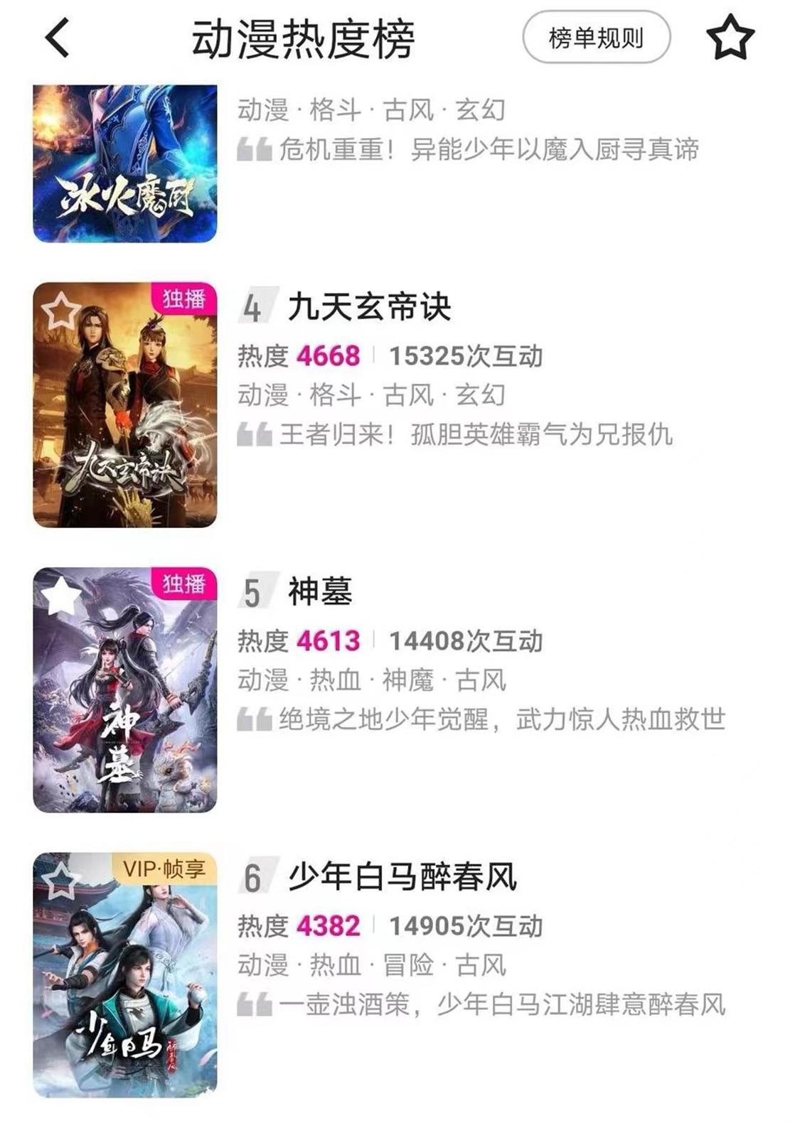 少年歌行前传开播，有望超越少年歌行，可惜两个操作导致人气低迷