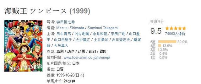 6部豆瓣8分以上的日本热血动漫，海贼王第二，第一你肯定没想到