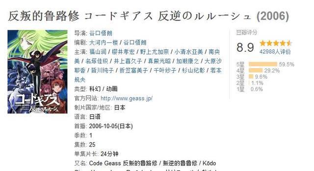 6部豆瓣8分以上的日本热血动漫，海贼王第二，第一你肯定没想到