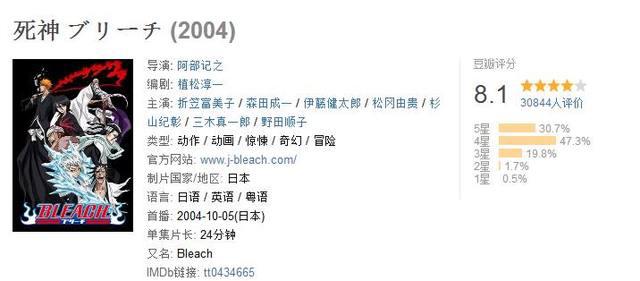 6部豆瓣8分以上的日本热血动漫，海贼王第二，第一你肯定没想到