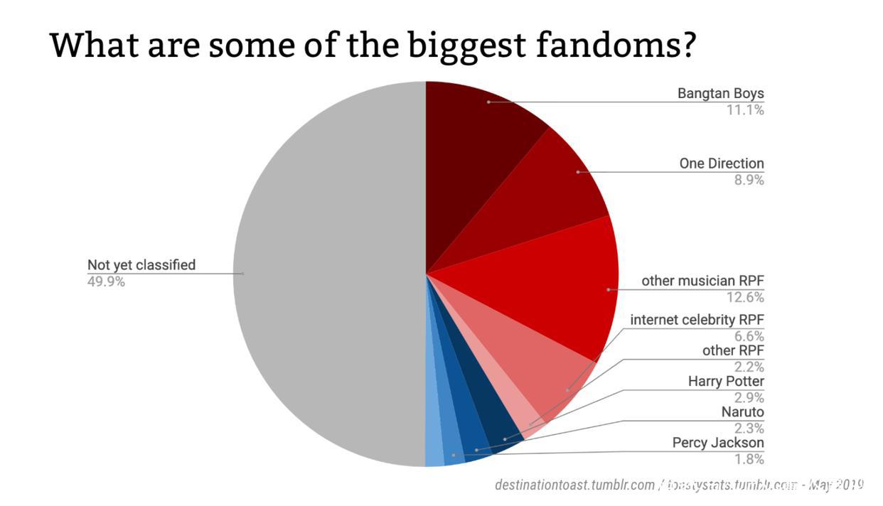 从《星际迷航》到英美剧CP文：浅谈欧美同人文的发展史