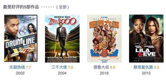 你敢相信，本周要上映近二十部电影