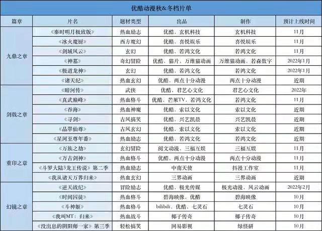 神墓动漫再度推迟，若森绝口不提，官博至今不开，万维猫被坑惨了