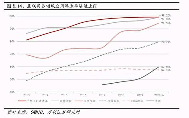 互联网传媒行业深度报告：Z世代占据C位，5G重塑新机遇