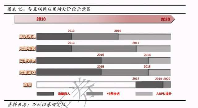 互联网传媒行业深度报告：Z世代占据C位，5G重塑新机遇