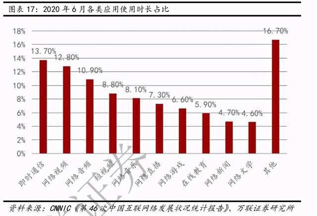 互联网传媒行业深度报告：Z世代占据C位，5G重塑新机遇