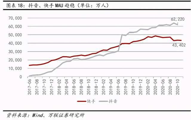 互联网传媒行业深度报告：Z世代占据C位，5G重塑新机遇