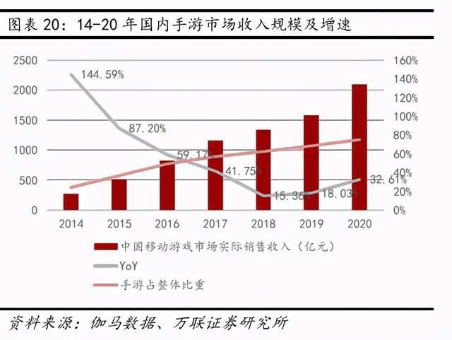 互联网传媒行业深度报告：Z世代占据C位，5G重塑新机遇