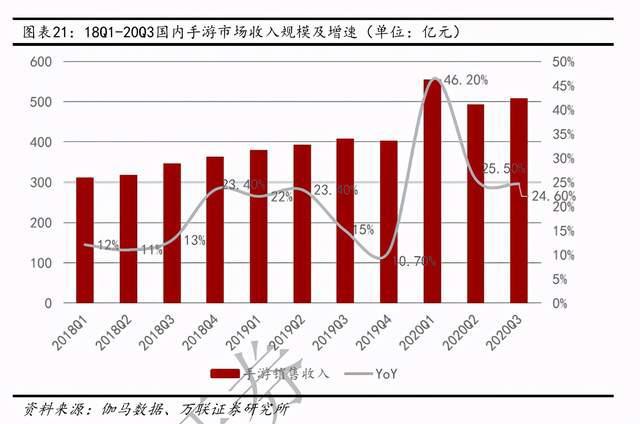 互联网传媒行业深度报告：Z世代占据C位，5G重塑新机遇