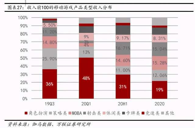 互联网传媒行业深度报告：Z世代占据C位，5G重塑新机遇