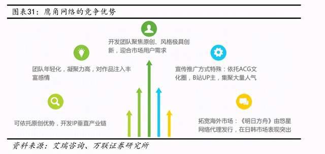 互联网传媒行业深度报告：Z世代占据C位，5G重塑新机遇