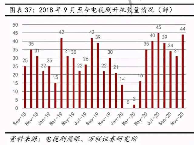 互联网传媒行业深度报告：Z世代占据C位，5G重塑新机遇