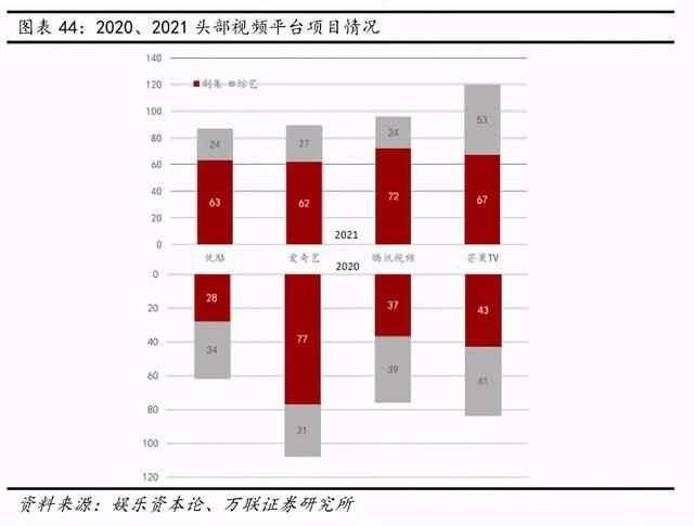 互联网传媒行业深度报告：Z世代占据C位，5G重塑新机遇