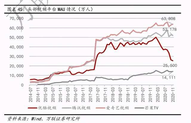 互联网传媒行业深度报告：Z世代占据C位，5G重塑新机遇