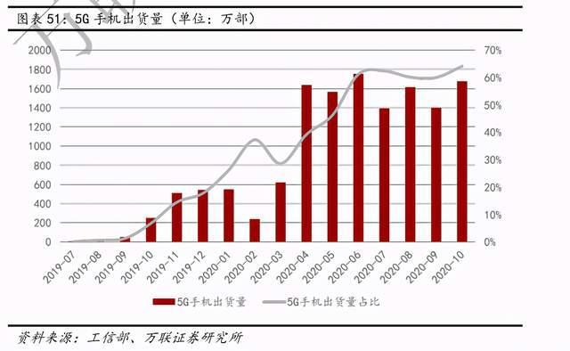 互联网传媒行业深度报告：Z世代占据C位，5G重塑新机遇