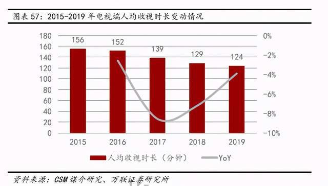 互联网传媒行业深度报告：Z世代占据C位，5G重塑新机遇