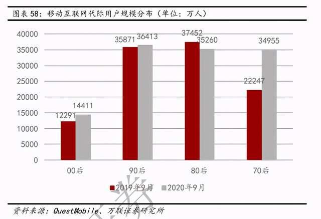 互联网传媒行业深度报告：Z世代占据C位，5G重塑新机遇