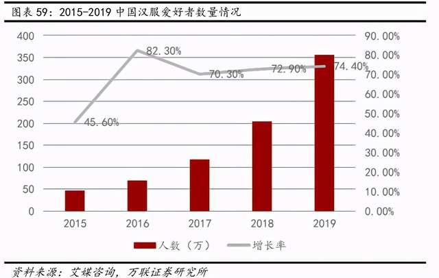 互联网传媒行业深度报告：Z世代占据C位，5G重塑新机遇
