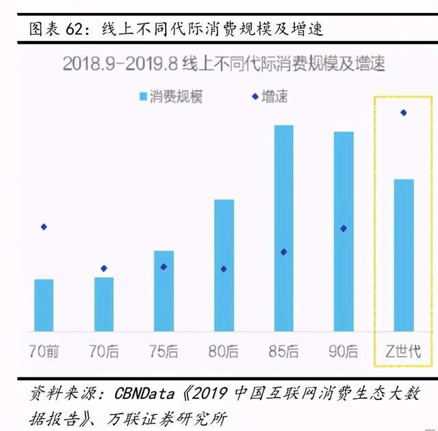 互联网传媒行业深度报告：Z世代占据C位，5G重塑新机遇