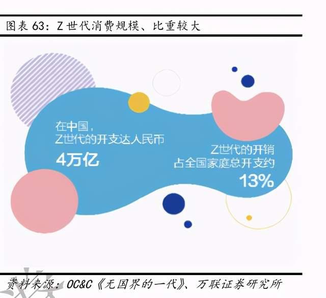 互联网传媒行业深度报告：Z世代占据C位，5G重塑新机遇
