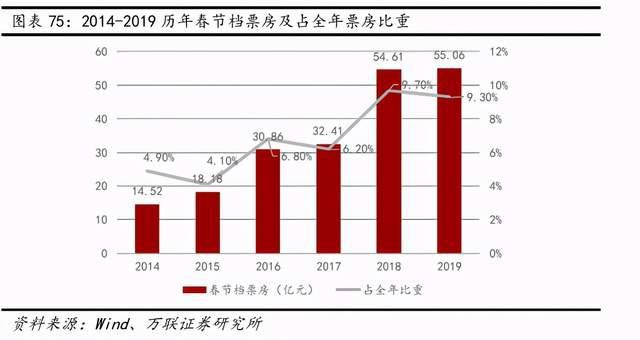 互联网传媒行业深度报告：Z世代占据C位，5G重塑新机遇