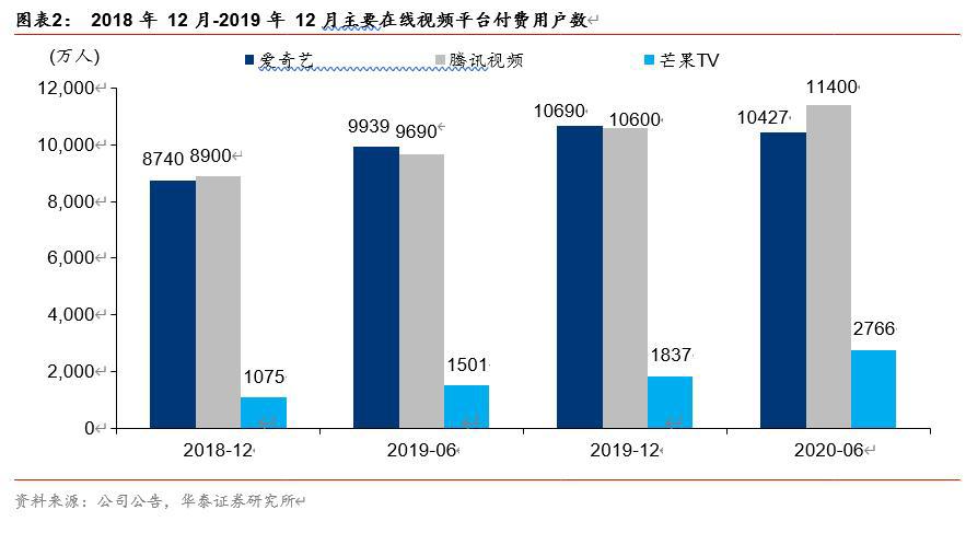 芒果超媒投资价值分析：内容驱动，产业链变现空间广阔