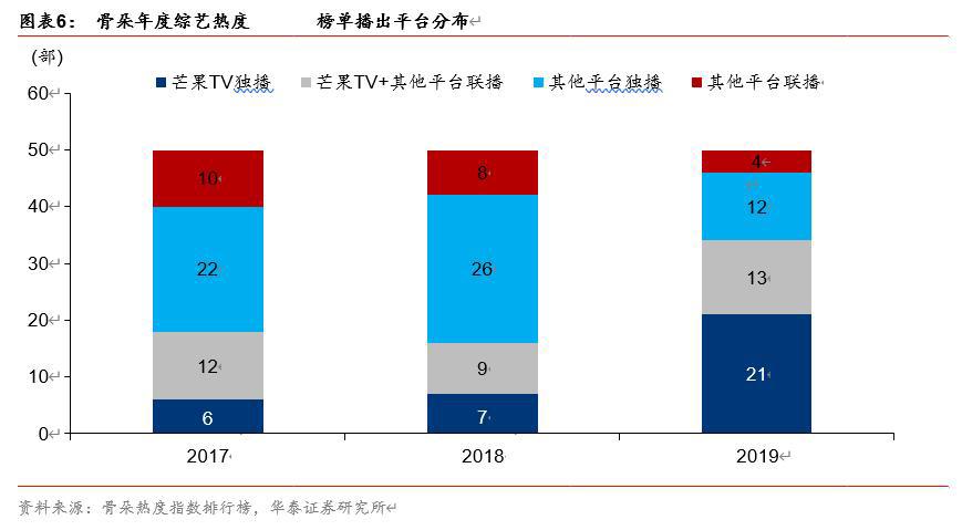 芒果超媒投资价值分析：内容驱动，产业链变现空间广阔