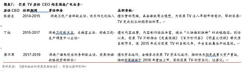 芒果超媒投资价值分析：内容驱动，产业链变现空间广阔