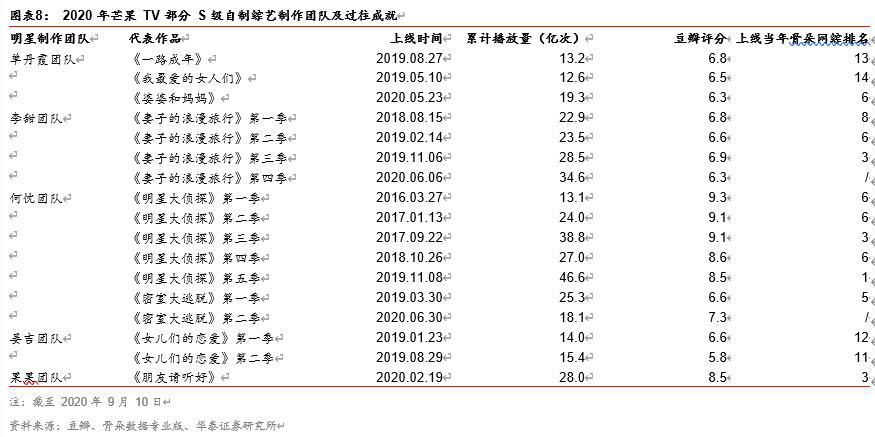 芒果超媒投资价值分析：内容驱动，产业链变现空间广阔