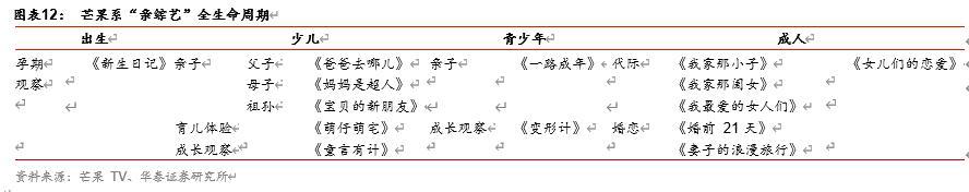 芒果超媒投资价值分析：内容驱动，产业链变现空间广阔