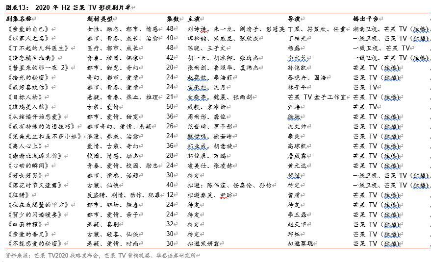 芒果超媒投资价值分析：内容驱动，产业链变现空间广阔