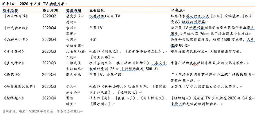 芒果超媒投资价值分析：内容驱动，产业链变现空间广阔