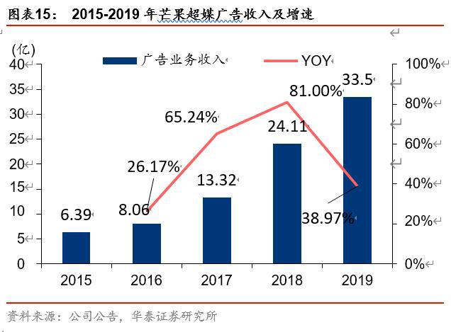 芒果超媒投资价值分析：内容驱动，产业链变现空间广阔