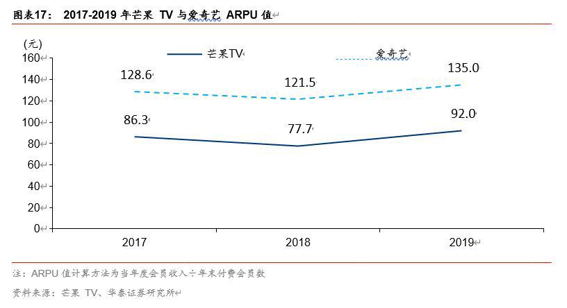 芒果超媒投资价值分析：内容驱动，产业链变现空间广阔