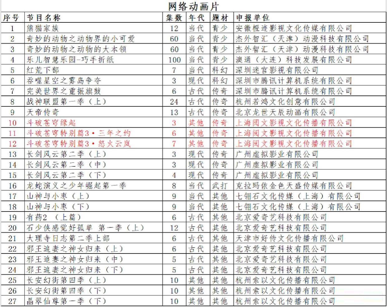 3集“斗破缘起”，萧炎童年被曝光，纳兰嫣然洗白，小薰儿要出场
