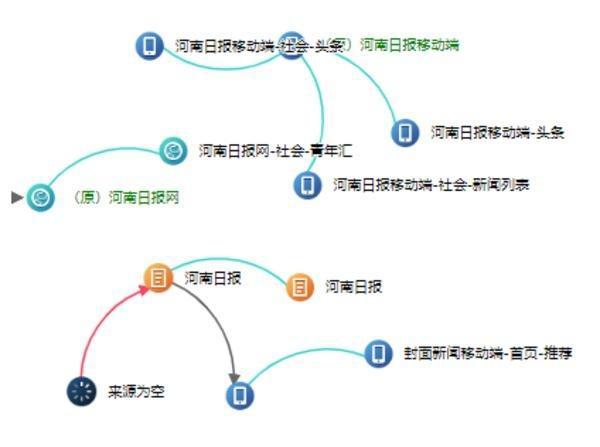 河南日报社会责任报告（2018年度）