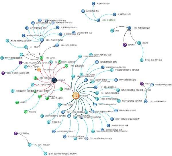 河南日报社会责任报告（2018年度）