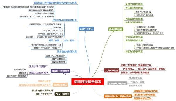 河南日报社会责任报告（2018年度）