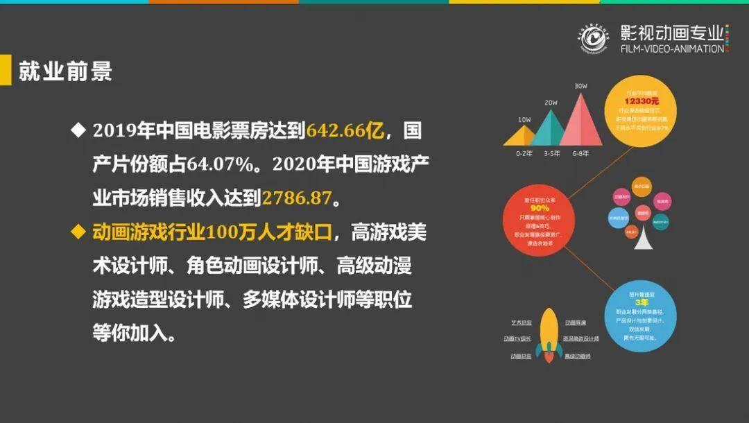 江苏好高职·特色专业组｜南京信息职业技术学院数码艺术学院：创艺术新时代以科技赢未来