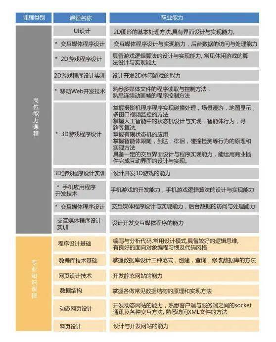 江苏好高职·特色专业组｜南京信息职业技术学院数码艺术学院：创艺术新时代以科技赢未来