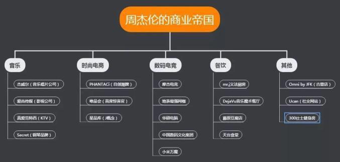 一首歌卖出1500万元！你再说周杰伦江郎才尽他还是让QQ音乐崩了