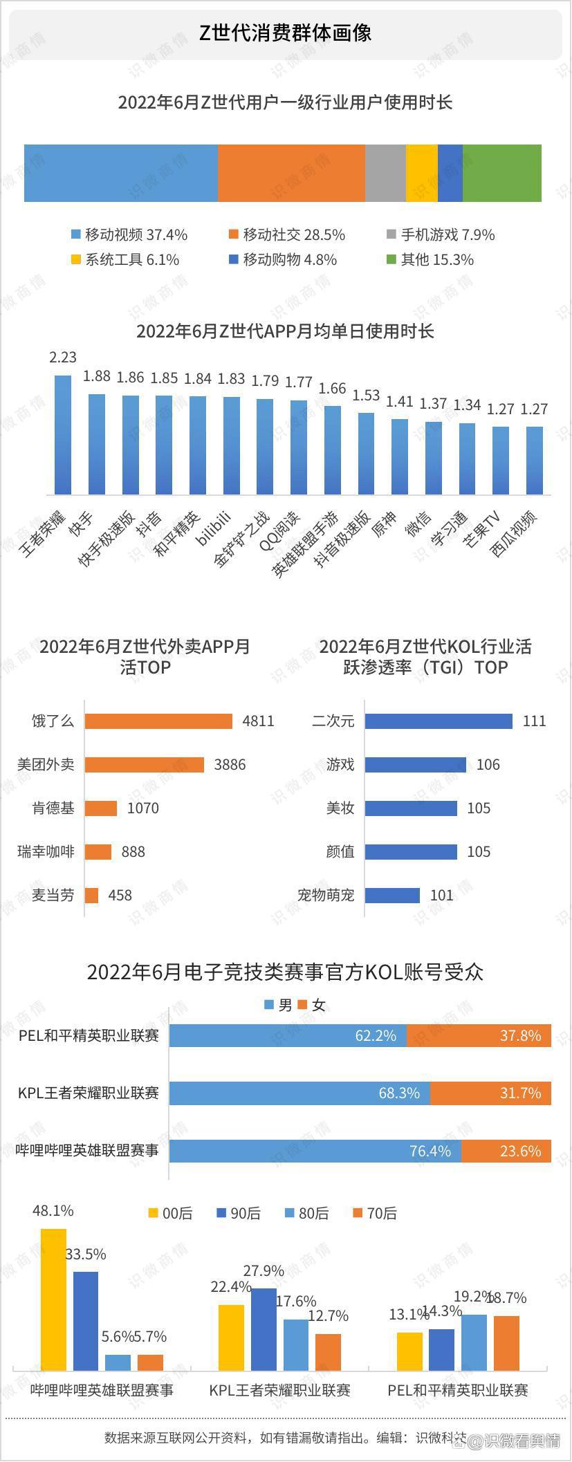 2022硬核案例解析：从《原神》看IP跨界营销的底层逻辑