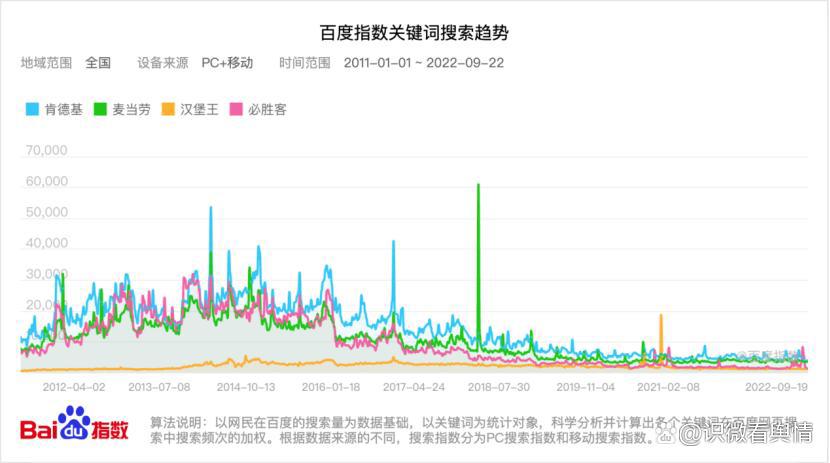 2022硬核案例解析：从《原神》看IP跨界营销的底层逻辑