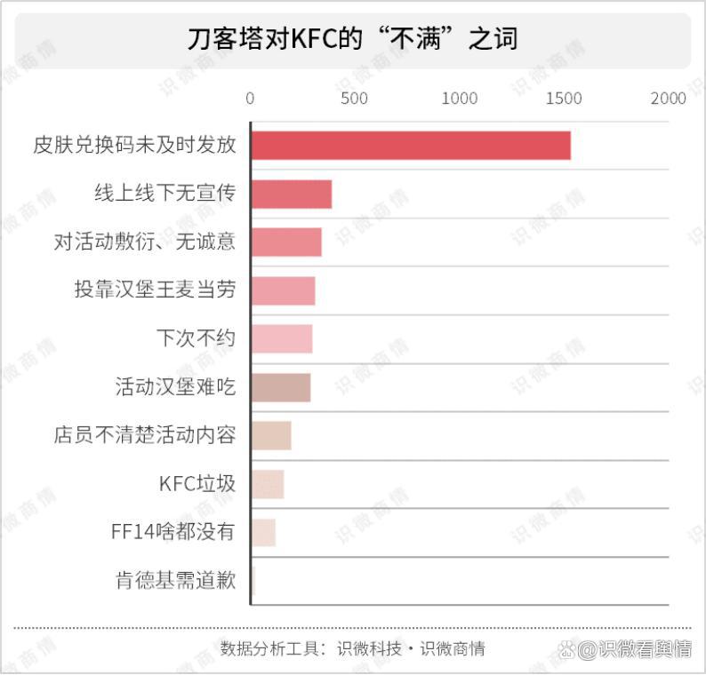 2022硬核案例解析：从《原神》看IP跨界营销的底层逻辑
