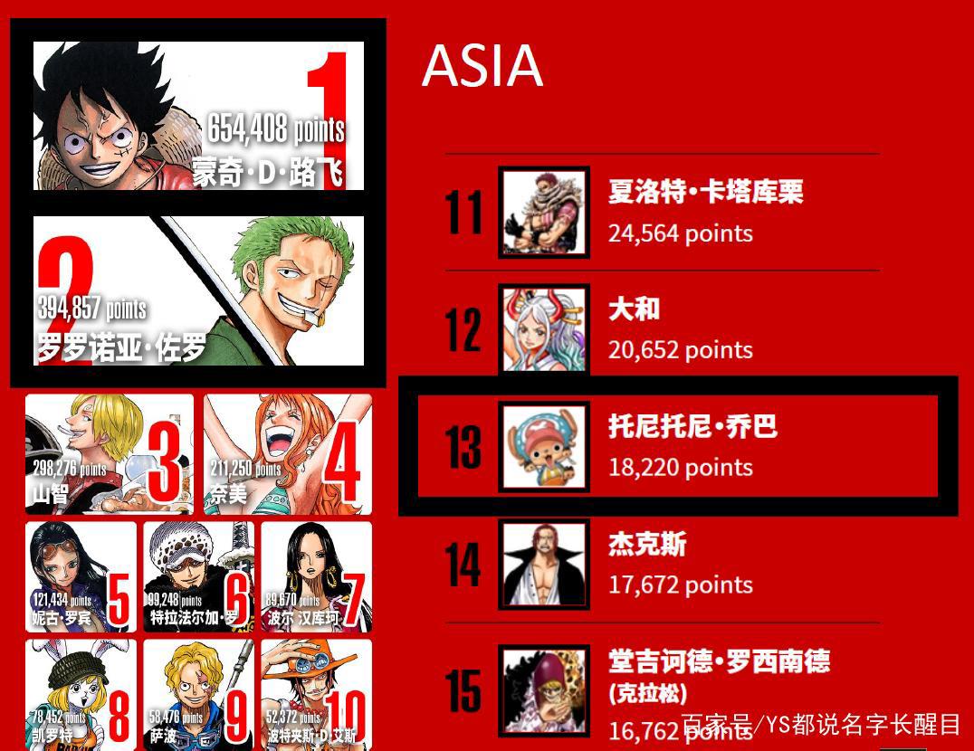 OP粉来吧！佳明《海贼王》联名限定款本能INSTINCT2太阳能运动表